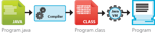 Java in easy steps Covers Java 9 - image 10