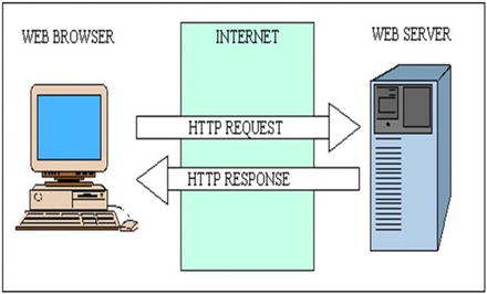 Figure 1-1 Clientserver architecture The server sits in the company - photo 1