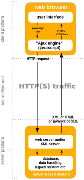 Figure 1-3 Client-side web application Striking a Balance So there are - photo 3