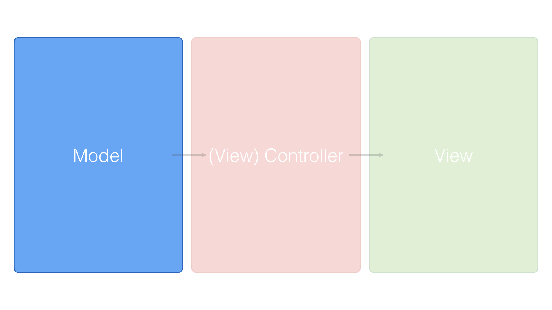 The M In MVCView The view layer has two important tasks presenting data to - photo 3