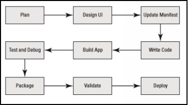 Plan your project Think about the type of app you want to create After you - photo 5