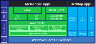 When you launch an app its considered to be in a runtime environment RTE - photo 7