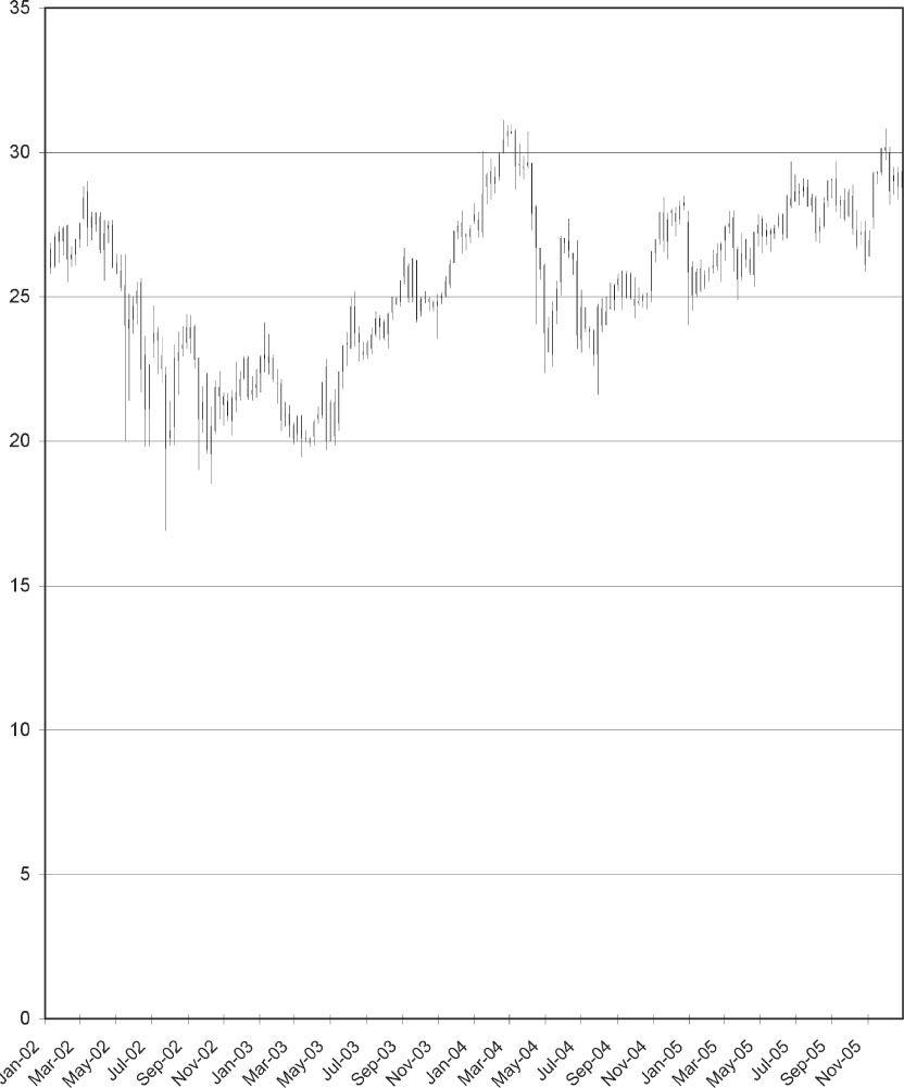 Allied Capital Stock Price 2006-2010 Whos Who GREENLIGHT ADVISERS - photo 4