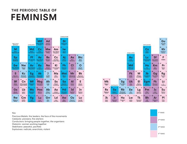 To my mum and Ed - my two favourite feminists Introduction The Periodic - photo 2