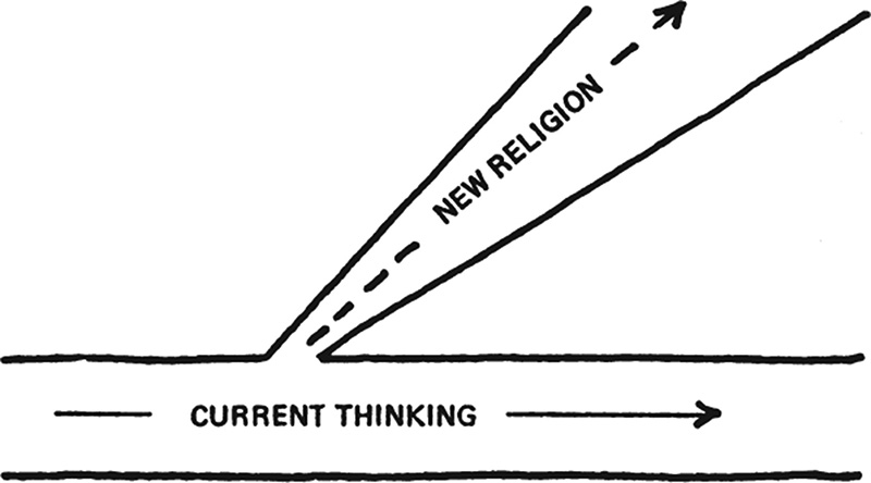 Figure 1 Religion has always provided man with his meta-systems Is there - photo 3