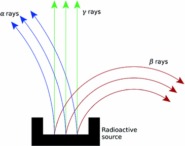 Fig 13 Deflection of and rays - photo 9