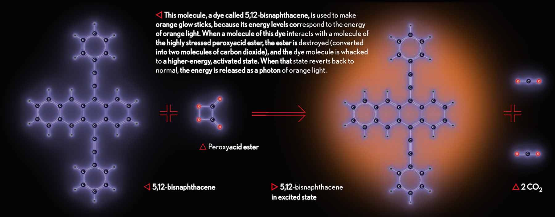 To get light from a chemical mechanism you need a molecule that is able to - photo 8