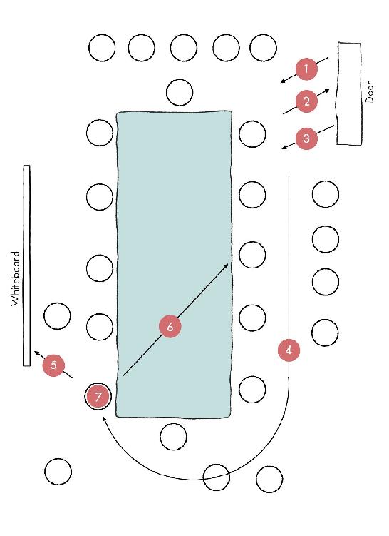 CONFERENCE ROOM PLAYBOOK ENTERING THE ROOM During meetings where you sit - photo 6