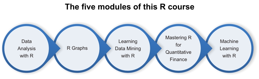 Now lets look at the pathway these modules create and how they will take you - photo 4