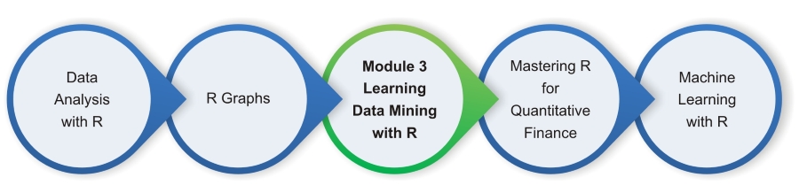 The Mastering R for Quantitative Finance module pragmatically introduces both - photo 7