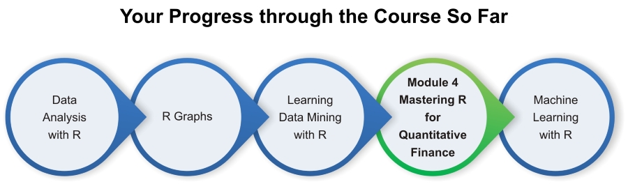 Finally well look at the Machine Learning with R module With this module - photo 8