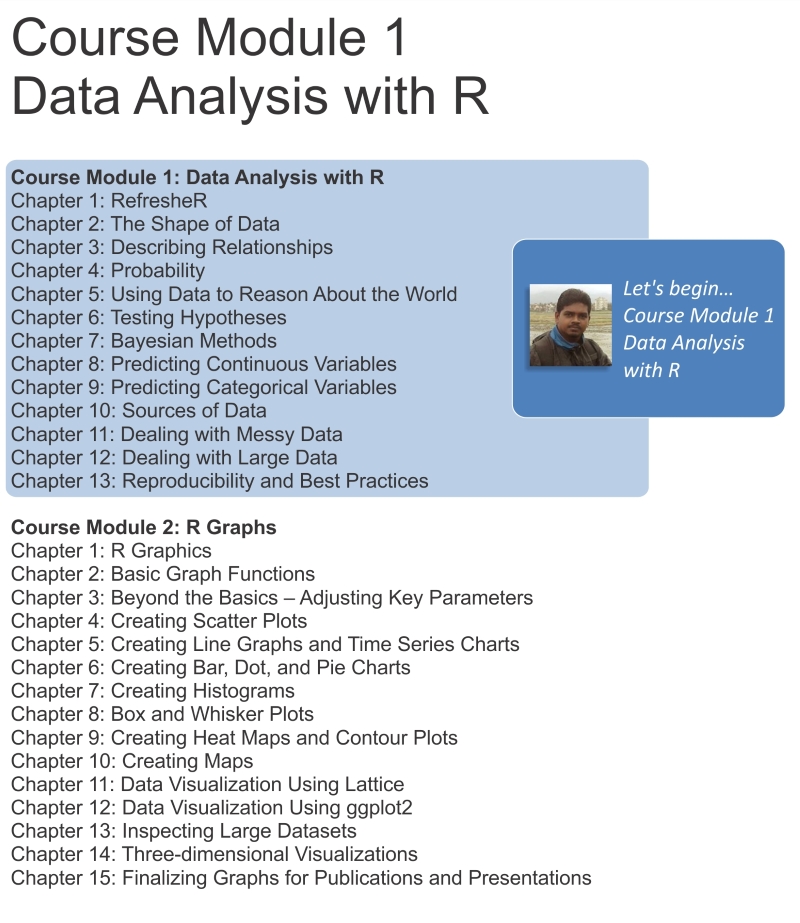 Chapter 1 RefresheR Before we dive into the other fun stuff sampling - photo 12