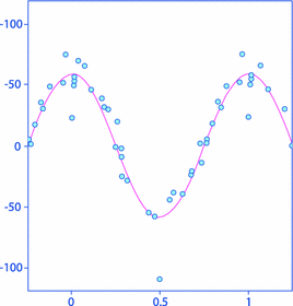 Fig 14 The transit method for detecting extrasolar planets periodic - photo 4