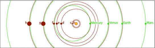 Fig 15 KOI-351 was described as a solar system similar to ours but more - photo 5