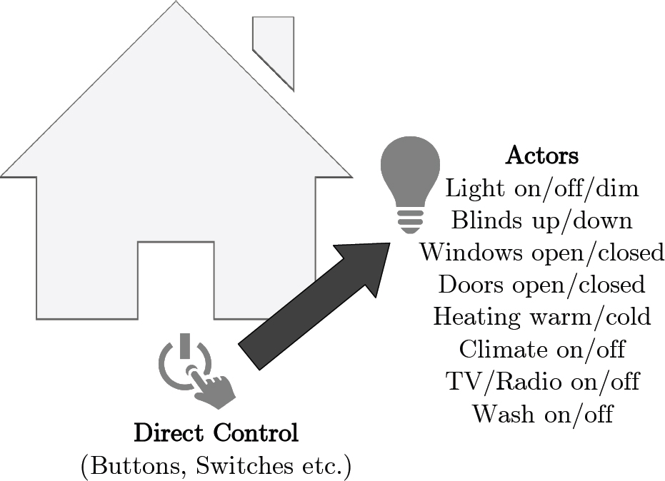 Figure 11 Traditional home of the late 1990s Image 11 shows the situation in - photo 1