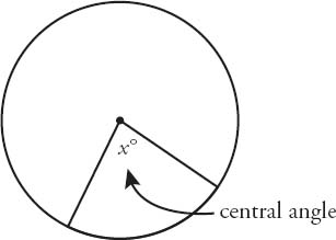 circle A set of points in a plane that are equidistant from a fixed center - photo 2