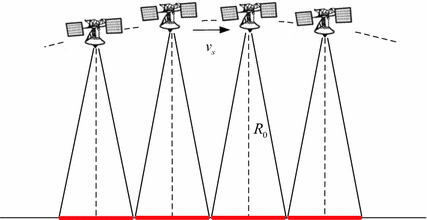 Fig 12 Sketch map of stripmap SAR mode 122 ScanSAR Mode ScanSAR is a - photo 14