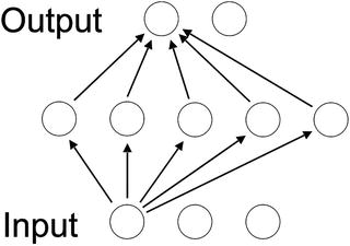 Figure 1-1 A shallow network Figures show only a small subset of the - photo 1