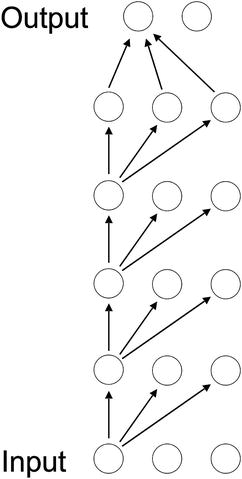 Figure 1-2 A deep network To be more specific Equation 1-1 shows the - photo 2