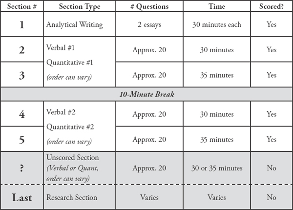 All the question formats will be looked at in detail later in the chapter - photo 2