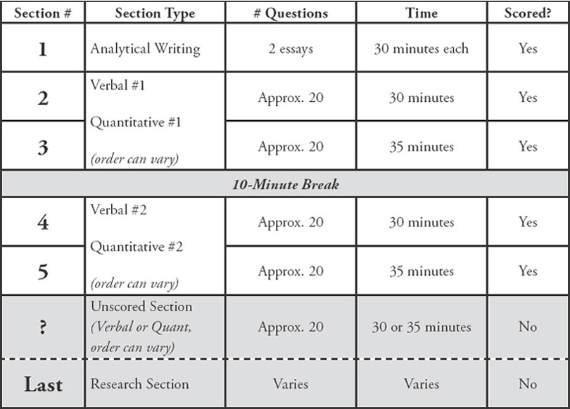 All the question formats will be looked at in detail later in the chapter - photo 3