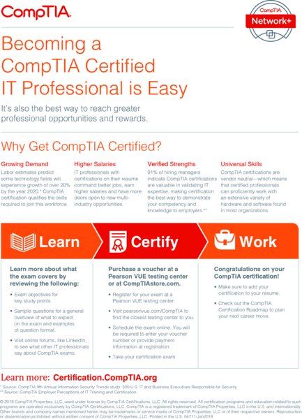 Introduction Welcome to CompTIA Network Practice Tests Exam N10-007 This - photo 5