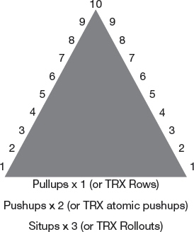 Pyramids There are many types of pyramid workouts which you will see in this - photo 3