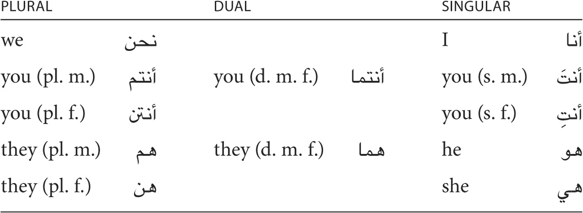 Gender Note that Masculine predominates when it refers to a mixed group - photo 3