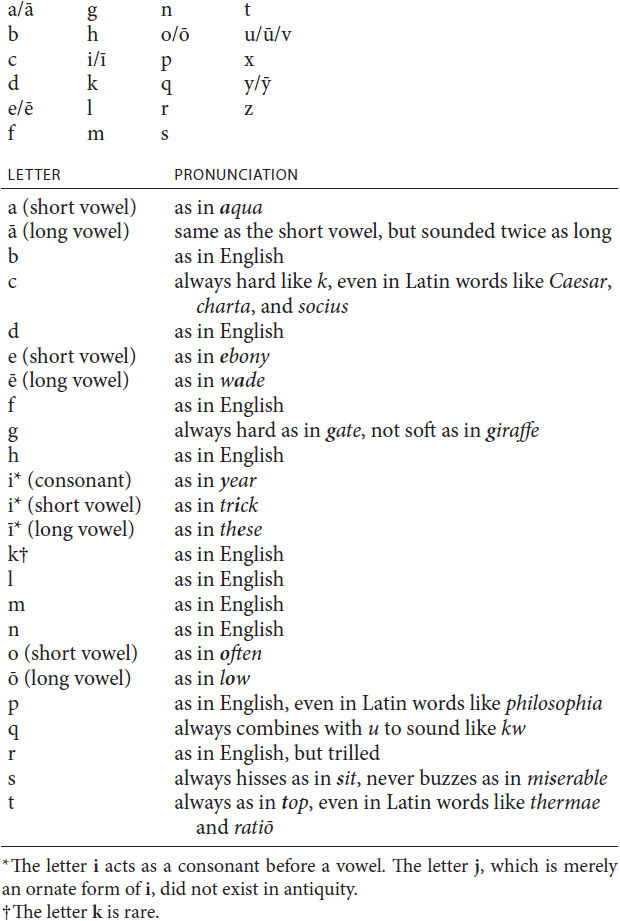 Diphthongs Diphthongs are two vowel sounds blending together in pronunciation - photo 3