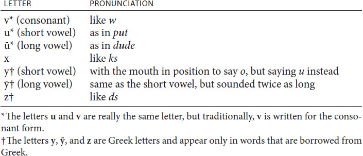 Diphthongs Diphthongs are two vowel sounds blending together in pronunciation - photo 4