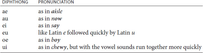 Dividing words into syllables The syllable is the basic unit of pronunciation - photo 5