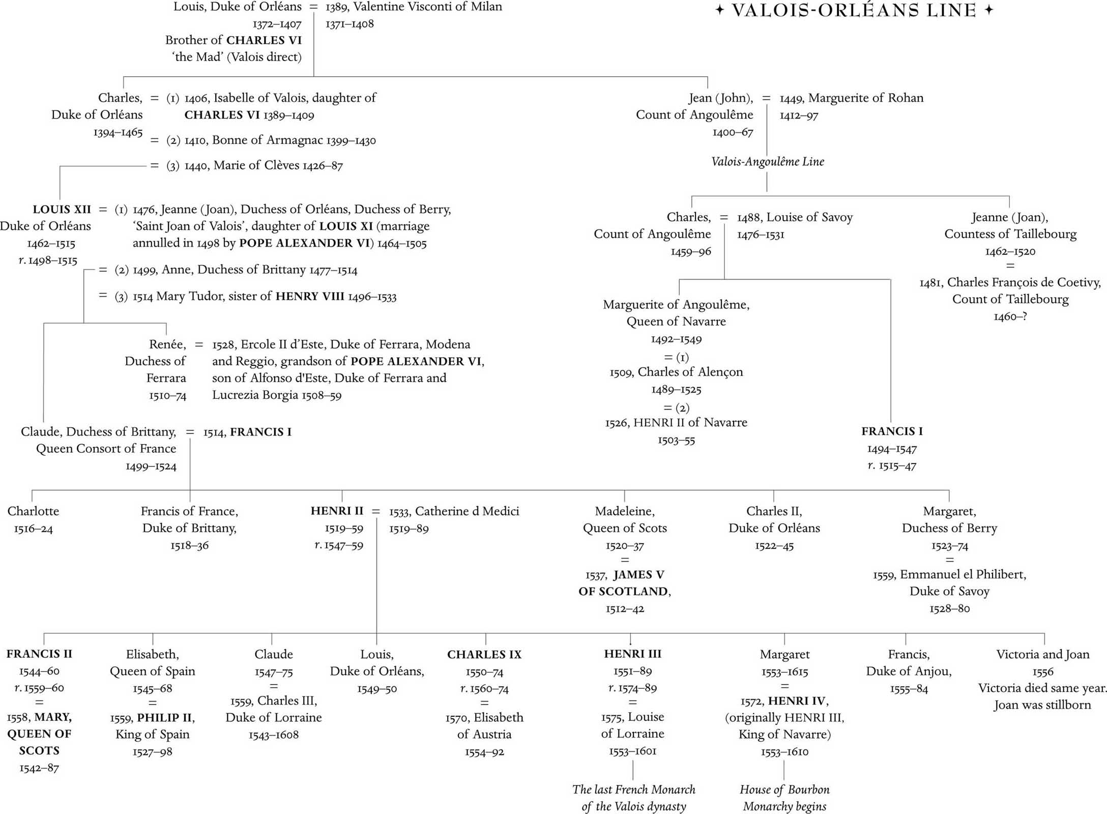 FRANCE ROYAL FAMILY OF VALOIS-ANGOULME The Angoulme belonged to the second - photo 6