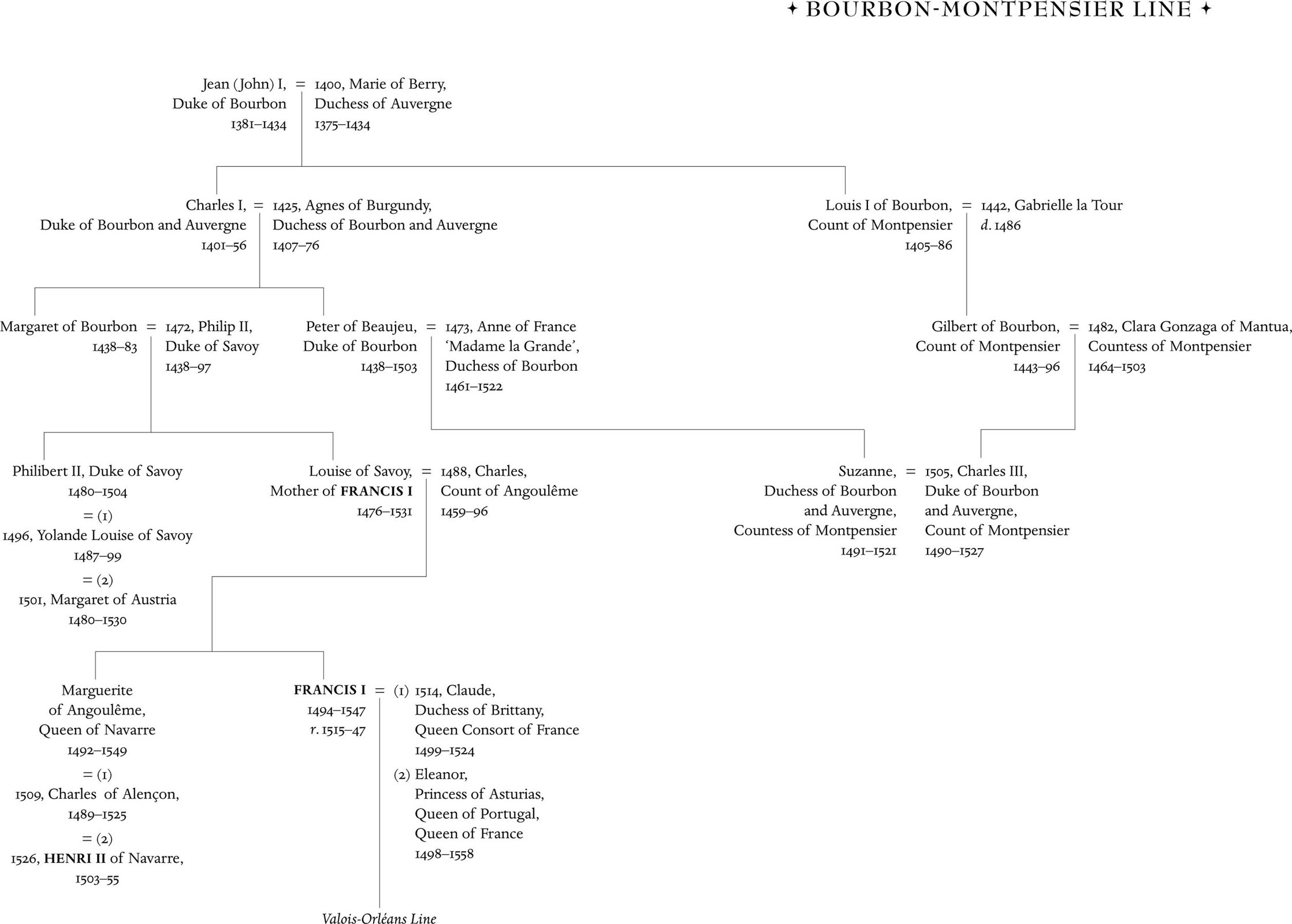 FRANCE ROYAL FAMILY OF VALOIS-ANGOULME The Angoulme belonged to the second - photo 7