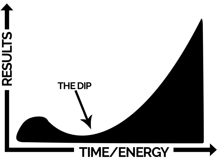 When you start out you enjoy a short-term period of rapid growth You lose - photo 1