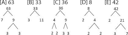 Answer A 63 and C 36 If x definitely has 2 3 and 7 as factors then when - photo 17