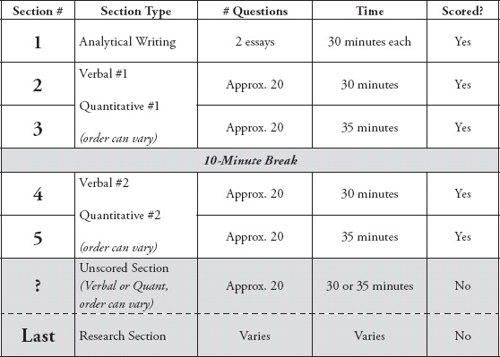 All the question formats will be looked at in detail later in the chapter - photo 3