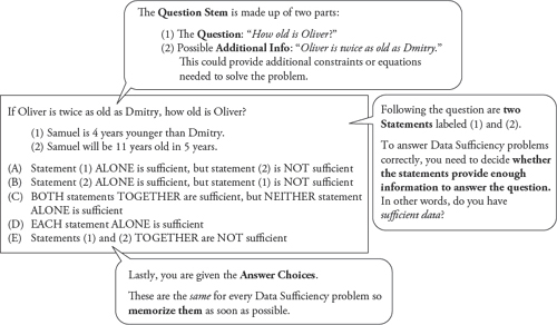 The question stem contains the question you need to answer The two statements - photo 1