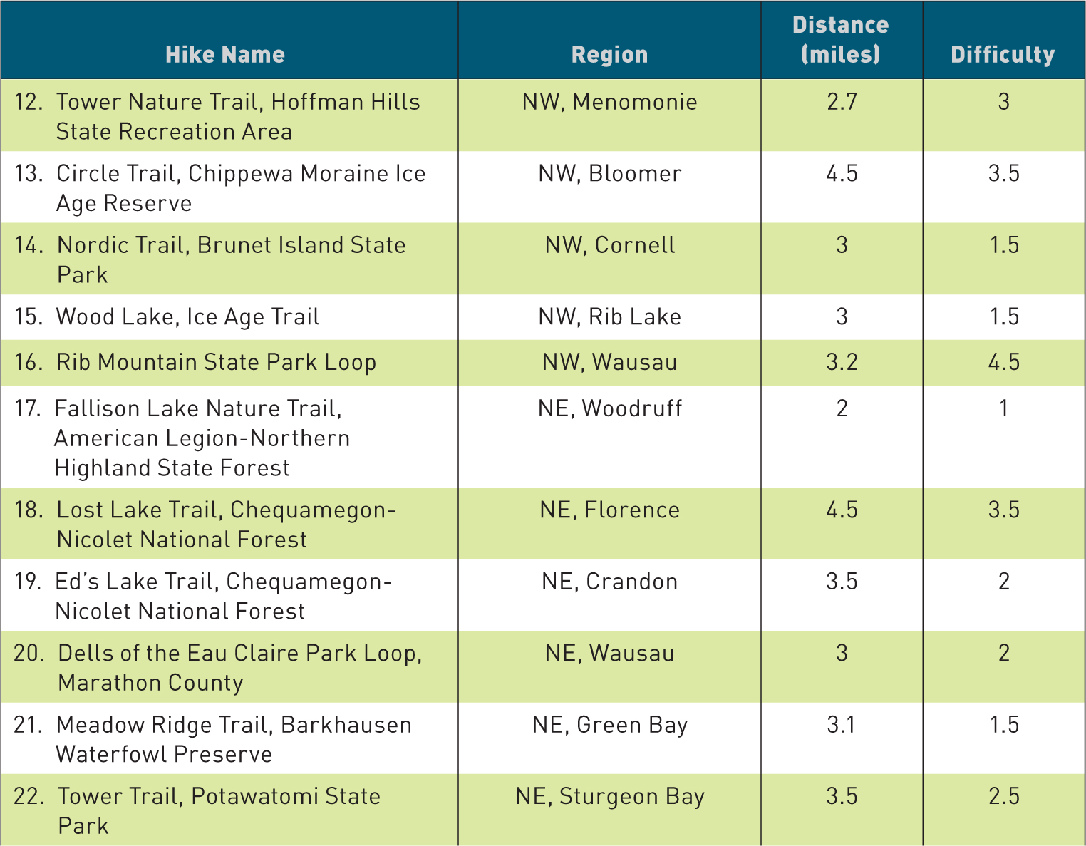 50 Hikes in Wisconsin - photo 7