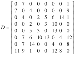 If two vertices and are not connected we insert a zero for that entry in D - photo 10