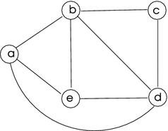 Guide to Graph Algorithms Sequential Parallel and Distributed - image 4