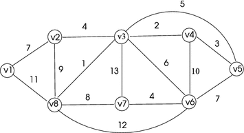 Guide to Graph Algorithms Sequential Parallel and Distributed - image 6