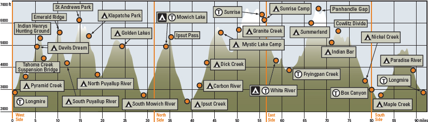 WONDERLAND TRAIL OVERVIEW MAP A park sign near Indian Henrys Hunting - photo 5