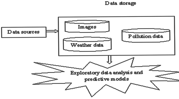 For data storage and management DSpace can be used to store and maintain a - photo 2