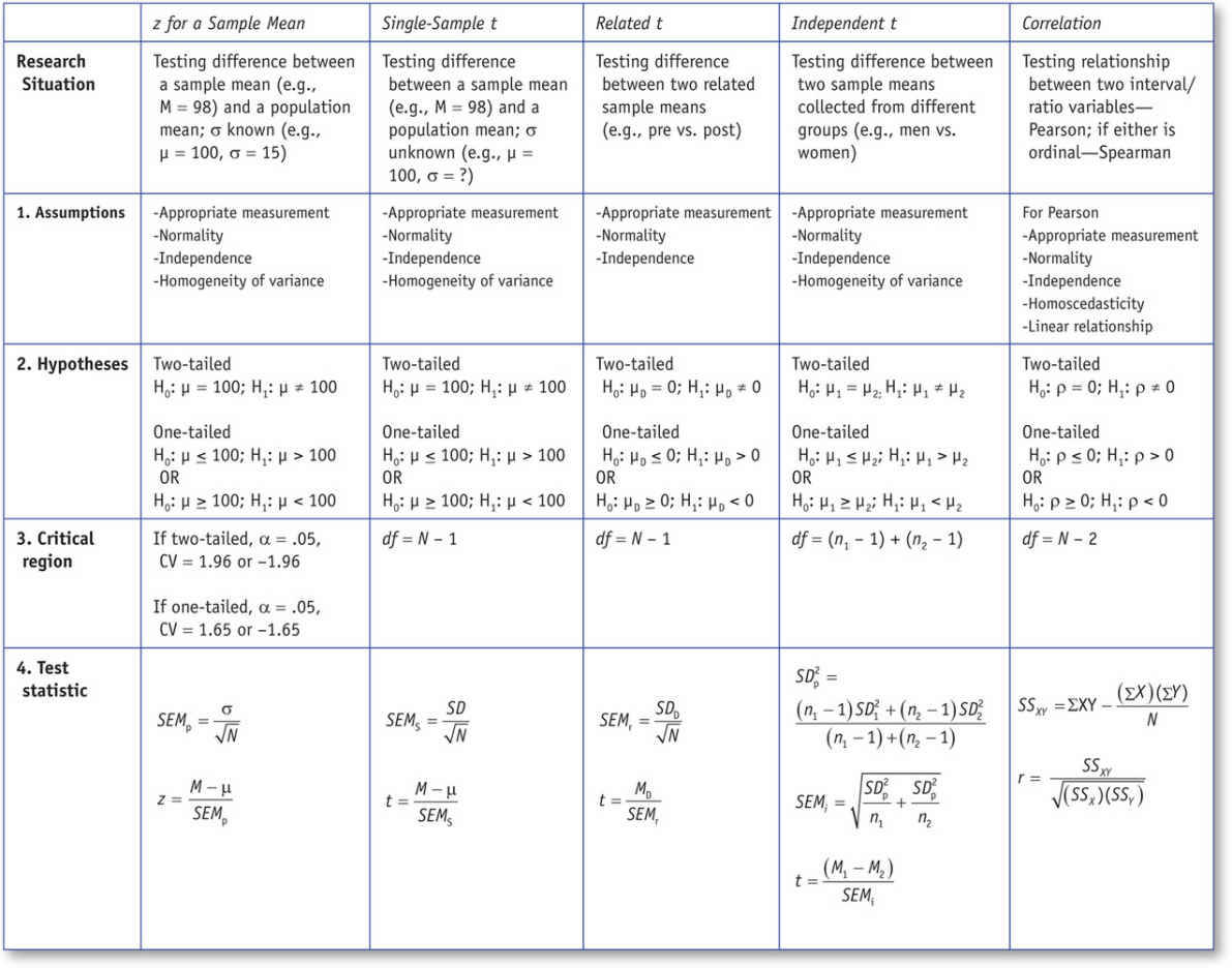 An Introduction to Statistics Second Edition An Introduction to Statistics - photo 1