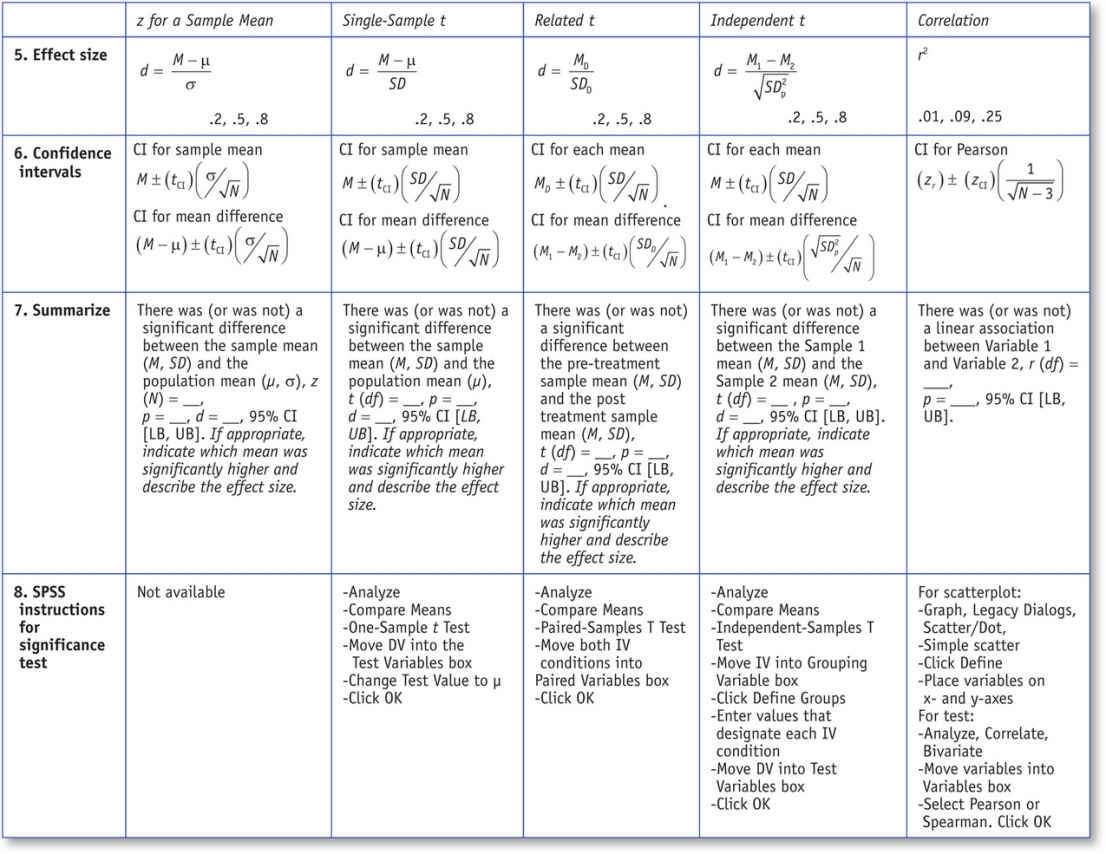 An Introduction to Statistics Second Edition An Introduction to Statistics - photo 2