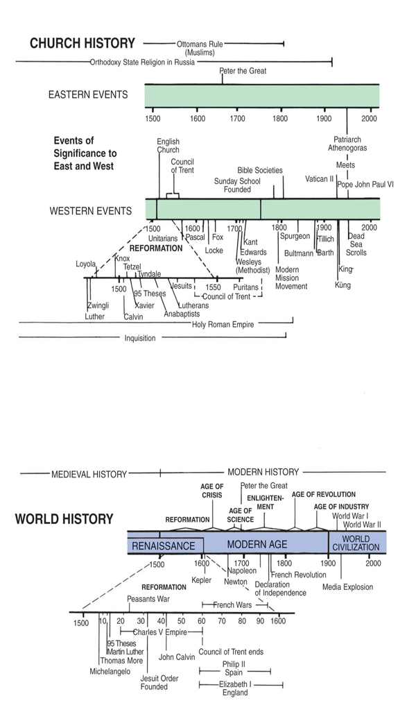 FOREWORD The Holman QuickSource Bible Atlas has two divisions GEOGRAPHY OF - photo 8