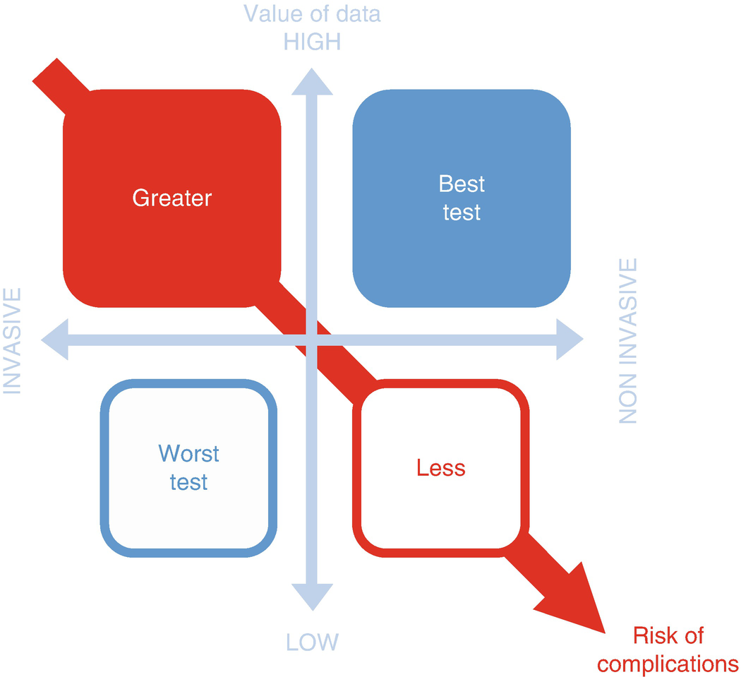 Fig 11 Conceptual framework-related value of data At the same time - photo 1