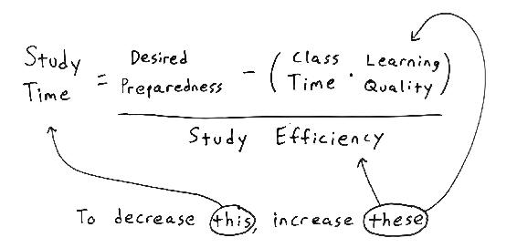 Assuming youre committed to attending all your classes Class Time is fixed - photo 2