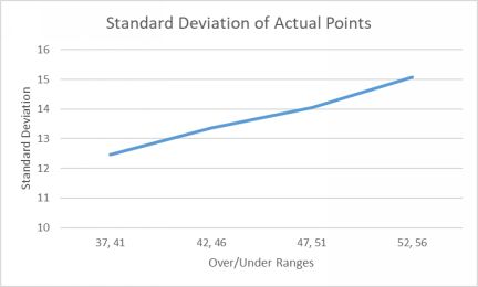 Implied Points and Upside For the purposes of this next section implied - photo 2