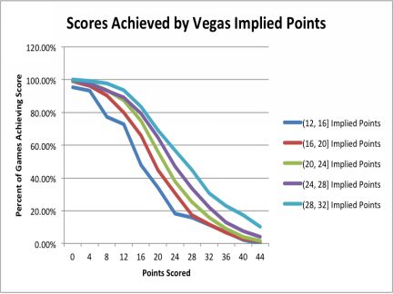 Chapter 2 How Many Fantasy Points are Scored per Actual Point In this - photo 5